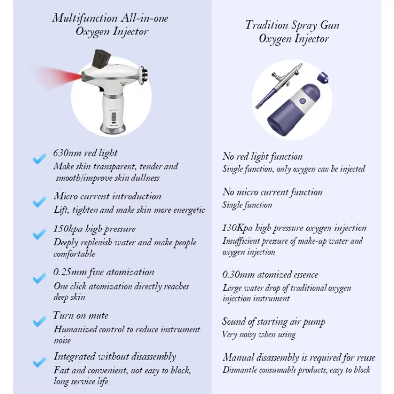 Kit de Aerógrafo de Belleza Fa - Makeup And Beauty reseña y precio